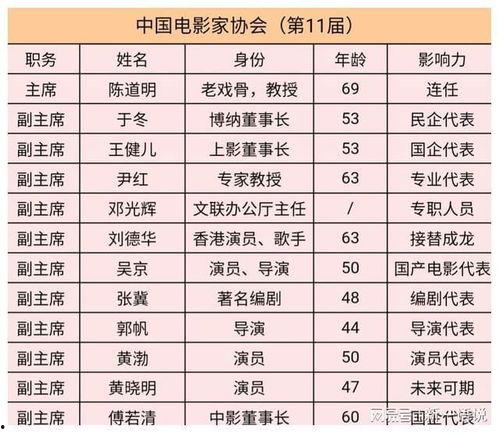 很多明星都有官衔,揭秘娱乐圈的官衔之谜