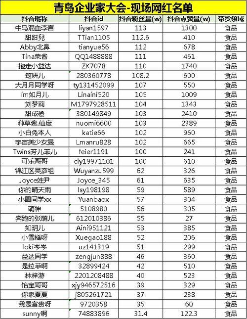 宝鸡知名网红排名,盘点城市新晋人气王