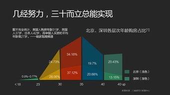 今日头条买房排名,哪些城市最受关注？