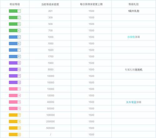头条粉丝等级怎么排名,揭秘不同等级背后的排名奥秘